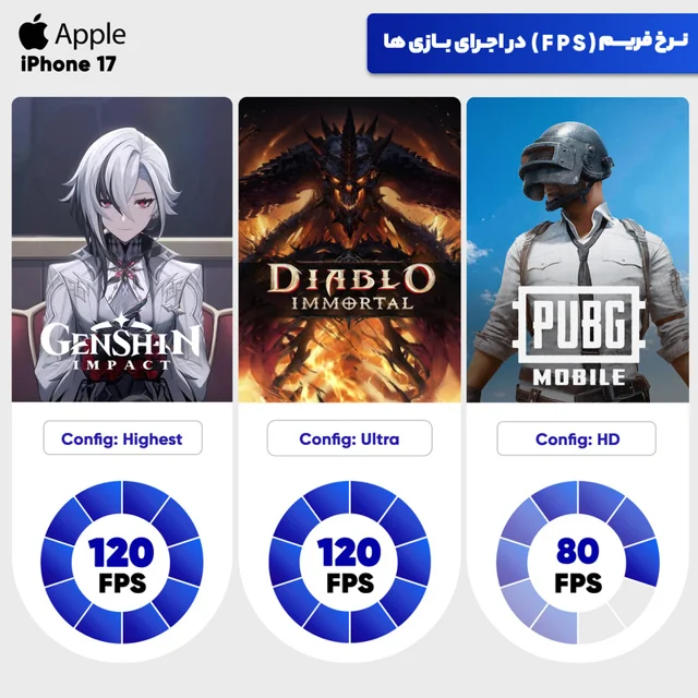گوشی موبایل اپل مدل iPhone 17 CH دو سیم کارت ظرفیت 256 گیگابایت و رم 8 گیگابایت - نات اکتی 102731197
